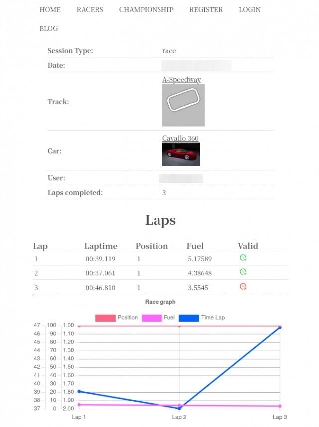 The master server showing valid and invalid laps